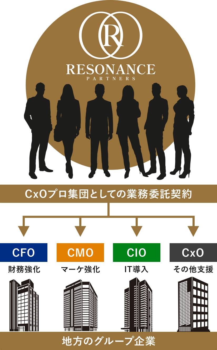 サンプル