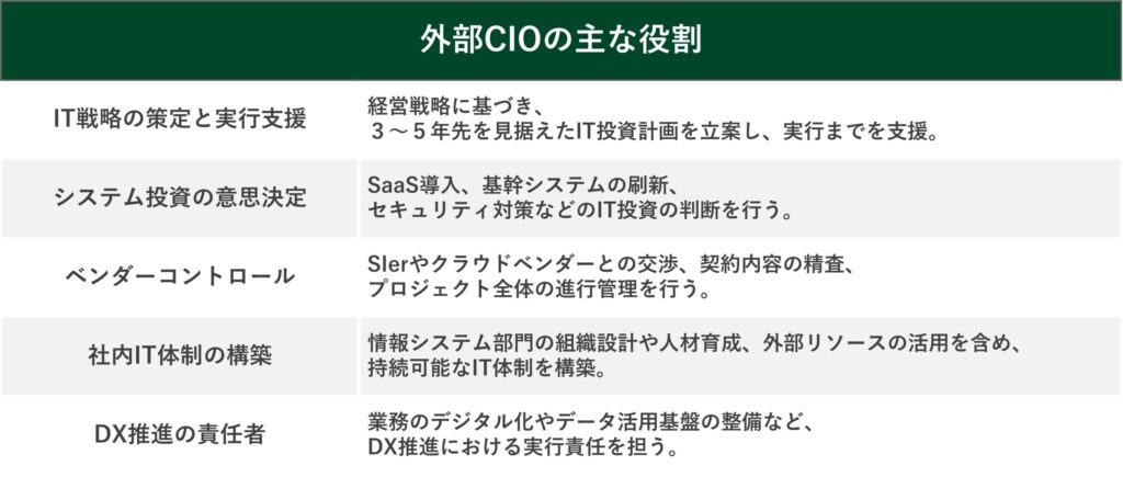 社外CIOの役割リスト